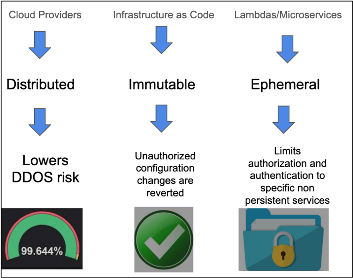 Leaning Into Chaos the Journey to DevSecOps – Innovation